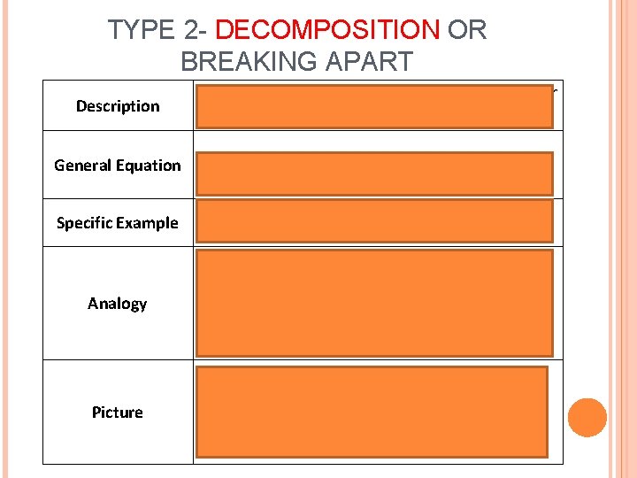 TYPE 2 - DECOMPOSITION OR BREAKING APART Description General Equation Specific Example 1 Single