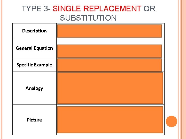 TYPE 3 - SINGLE REPLACEMENT OR SUBSTITUTION Description General Equation Specific Example 1 single