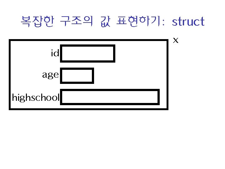 복잡한 구조의 값 표현하기: struct x id age highschool 