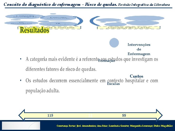 Conceito do diagnóstico de enfermagem – Risco de quedas. Revisão Integrativa da Literatura Intervenções