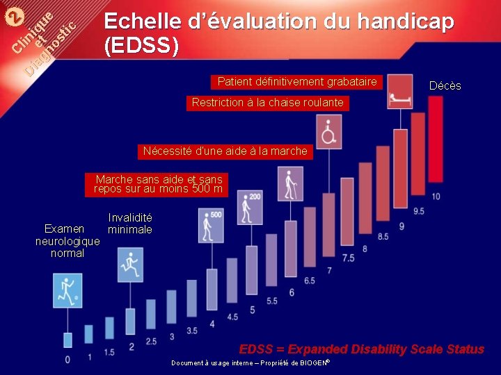 Echelle d’évaluation du handicap (EDSS) Cl in Di ag et iqu e no st