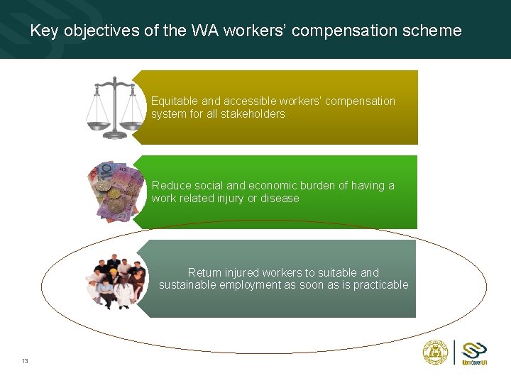 Key objectives of the WA workers’ compensation scheme Equitable and accessible workers’ compensation system