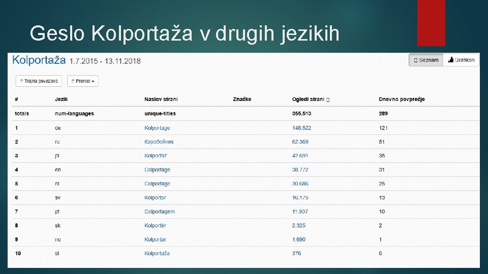 Geslo Kolportaža v drugih jezikih 