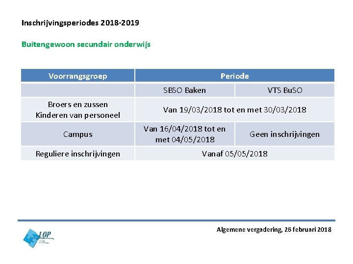 Inschrijvingsperiodes 2018 -2019 Buitengewoon secundair onderwijs Voorrangsgroep Periode SBSO Baken Broers en zussen Kinderen