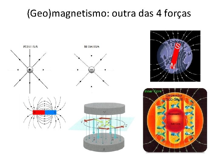 (Geo)magnetismo: outra das 4 forças 