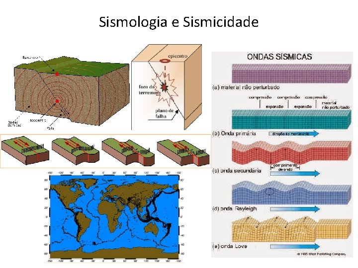 Sismologia e Sismicidade 
