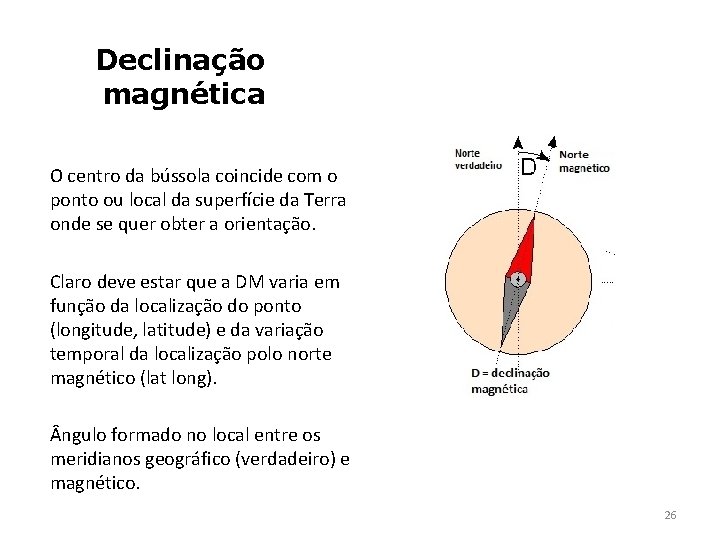 Declinação magnética O centro da bússola coincide com o ponto ou local da superfície