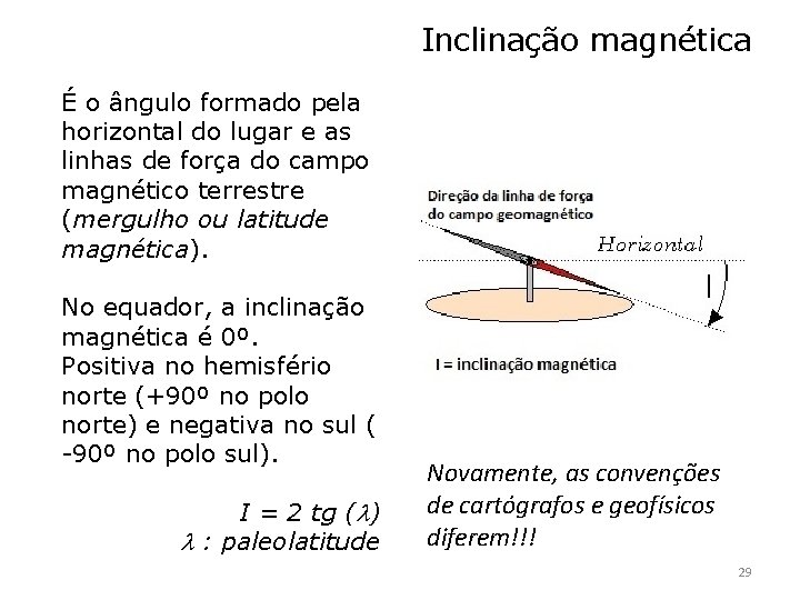 Inclinação magnética É o ângulo formado pela horizontal do lugar e as linhas de
