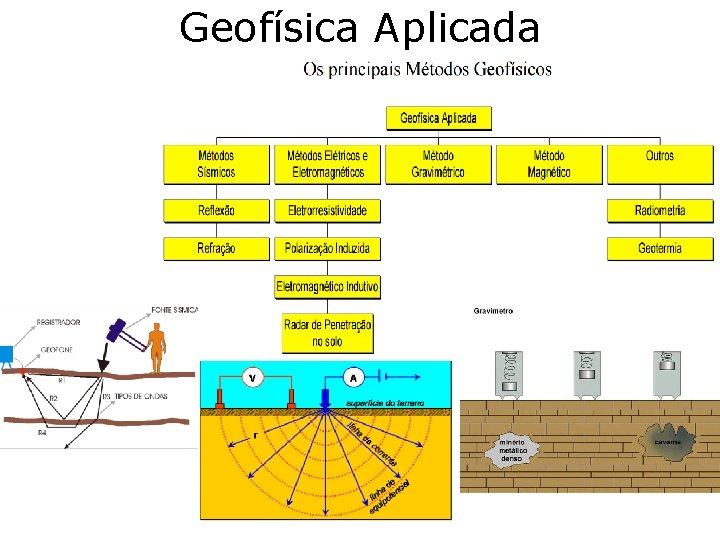 Geofísica Aplicada 