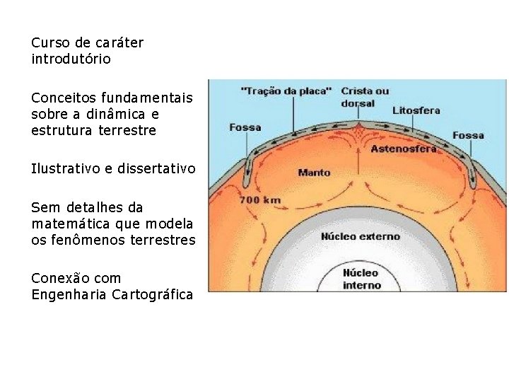 Curso de caráter introdutório Conceitos fundamentais sobre a dinâmica e estrutura terrestre Ilustrativo e