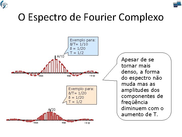 O Espectro de Fourier Complexo A/10 -40 Exemplo para: d/T= 1/10 d = 1/20