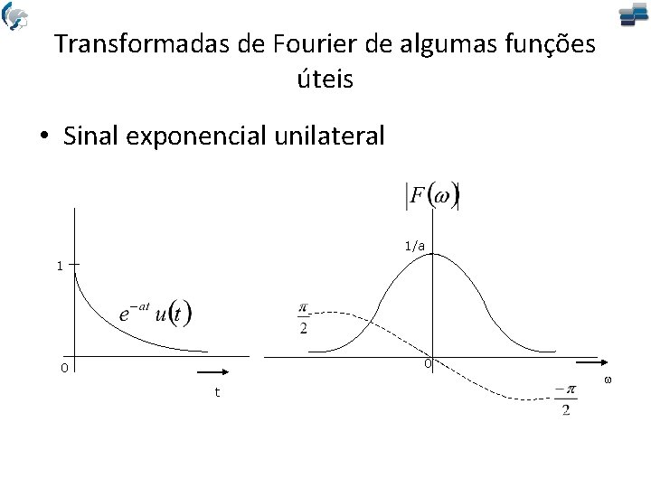 Transformadas de Fourier de algumas funções úteis • Sinal exponencial unilateral 1/a 1 0