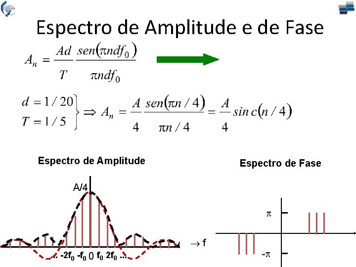 Espectro de Amplitude e de Fase Espectro de Amplitude Espectro de Fase A/4 f.