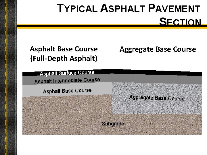 TYPICAL ASPHALT PAVEMENT SECTION Asphalt Base Course (Full-Depth Asphalt) Aggregate Base Course Asphalt Surface