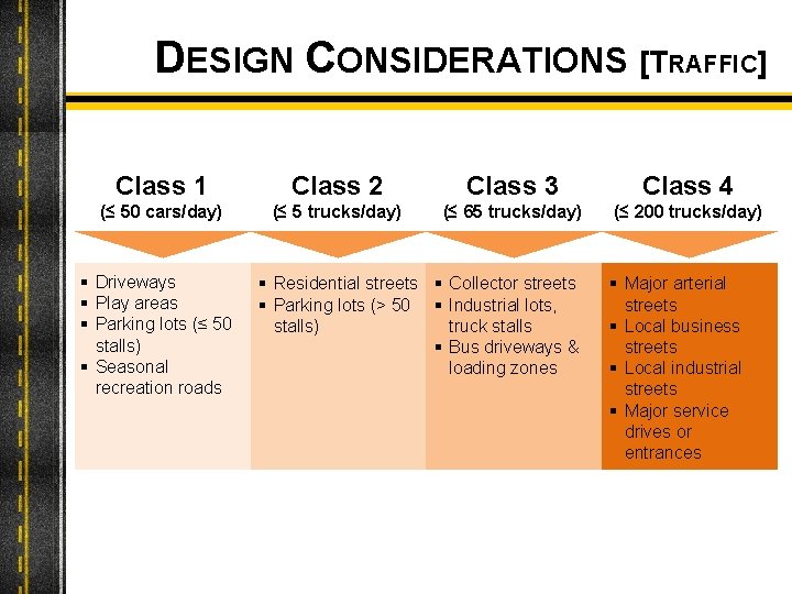 DESIGN CONSIDERATIONS [TRAFFIC] Class 1 Class 2 Class 3 Class 4 (≤ 50 cars/day)