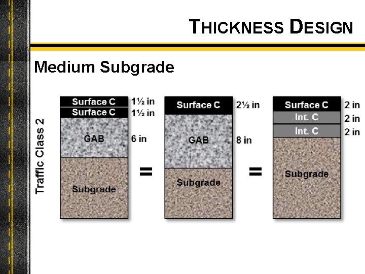 THICKNESS DESIGN Medium Subgrade = = 