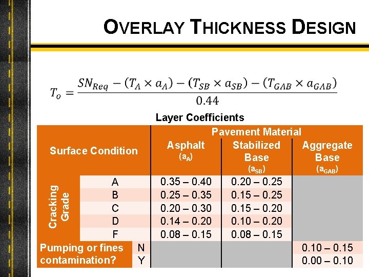 OVERLAY THICKNESS DESIGN Surface Condition Layer Coefficients Pavement Material Asphalt Stabilized Aggregate (a. A)