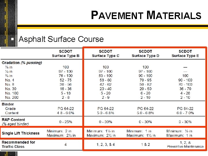 PAVEMENT MATERIALS § Asphalt Surface Course 