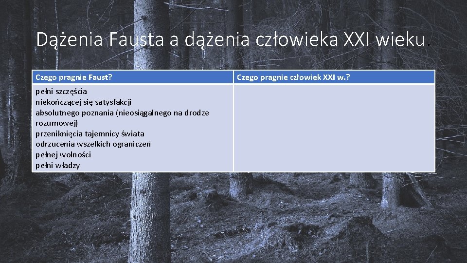 Dążenia Fausta a dążenia człowieka XXI wieku. Czego pragnie Faust? pełni szczęścia niekończącej się