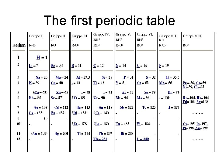 The first periodic table 7 