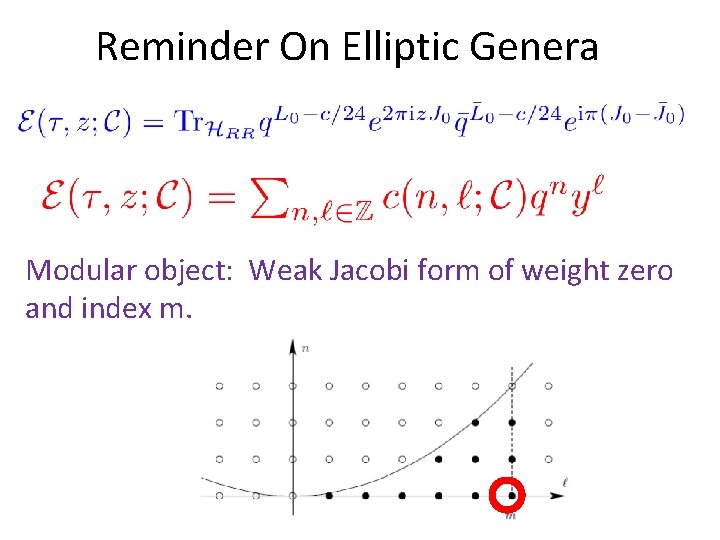 Reminder On Elliptic Genera Modular object: Weak Jacobi form of weight zero and index