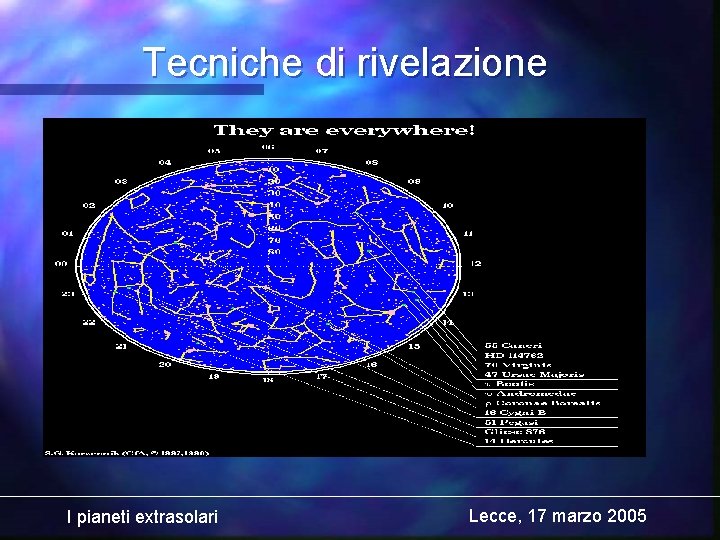 Tecniche di rivelazione I pianeti extrasolari Lecce, 17 marzo 2005 