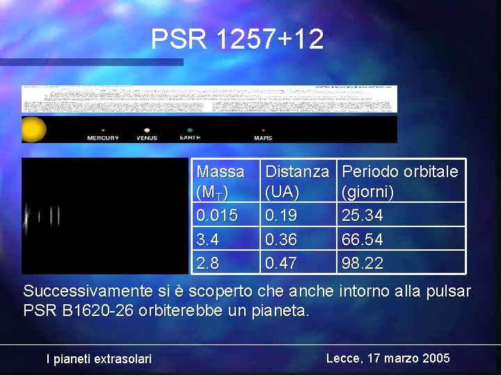 PSR 1257+12 Massa (MT) 0. 015 3. 4 2. 8 Distanza (UA) 0. 19