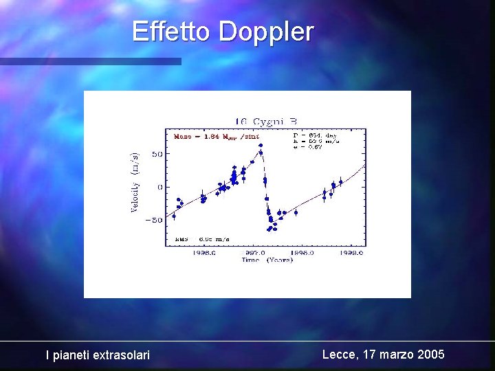 Effetto Doppler I pianeti extrasolari Lecce, 17 marzo 2005 