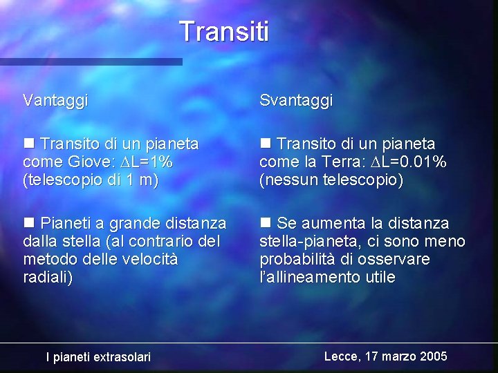 Transiti Vantaggi Svantaggi n Transito di un pianeta come Giove: L=1% (telescopio di 1