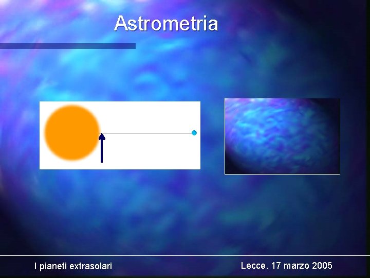 Astrometria I pianeti extrasolari Lecce, 17 marzo 2005 