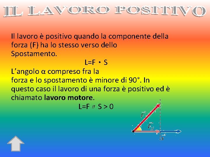 Il lavoro è positivo quando la componente della forza (F) ha lo stesso verso