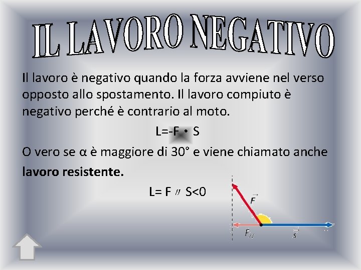 Il lavoro è negativo quando la forza avviene nel verso opposto allo spostamento. Il