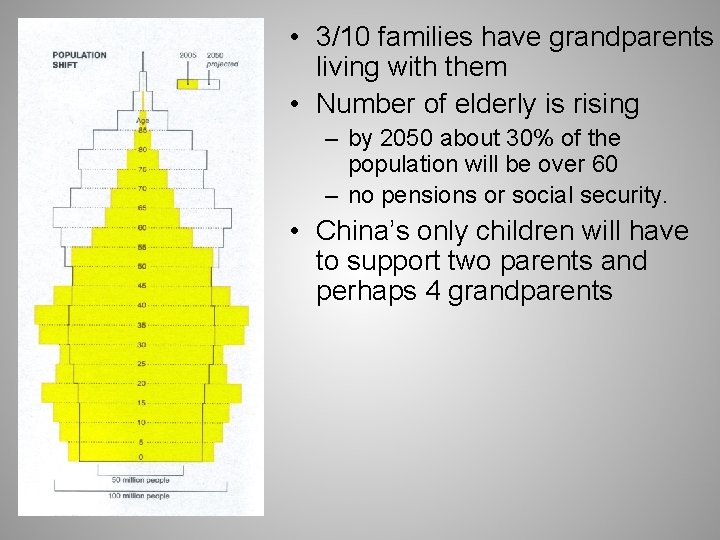  • 3/10 families have grandparents living with them • Number of elderly is