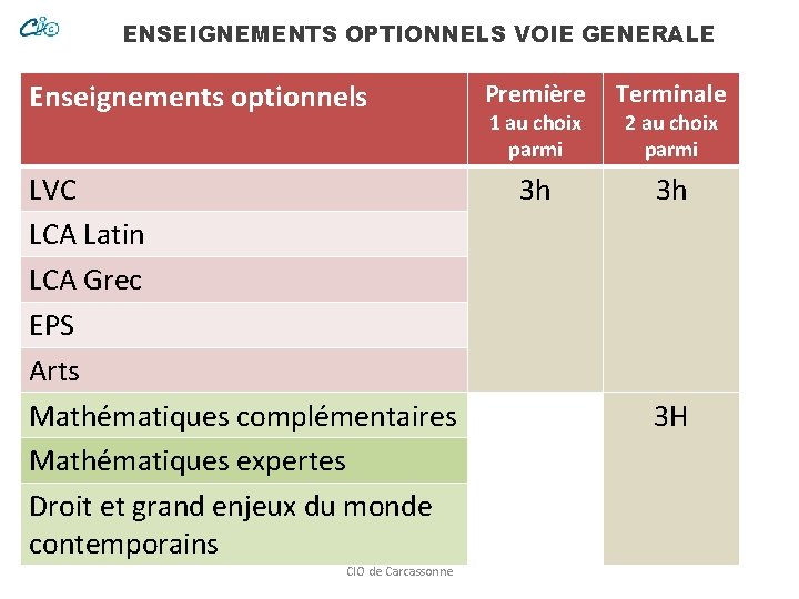 ENSEIGNEMENTS OPTIONNELS VOIE GENERALE Enseignements optionnels LVC LCA Latin LCA Grec EPS Arts Mathématiques