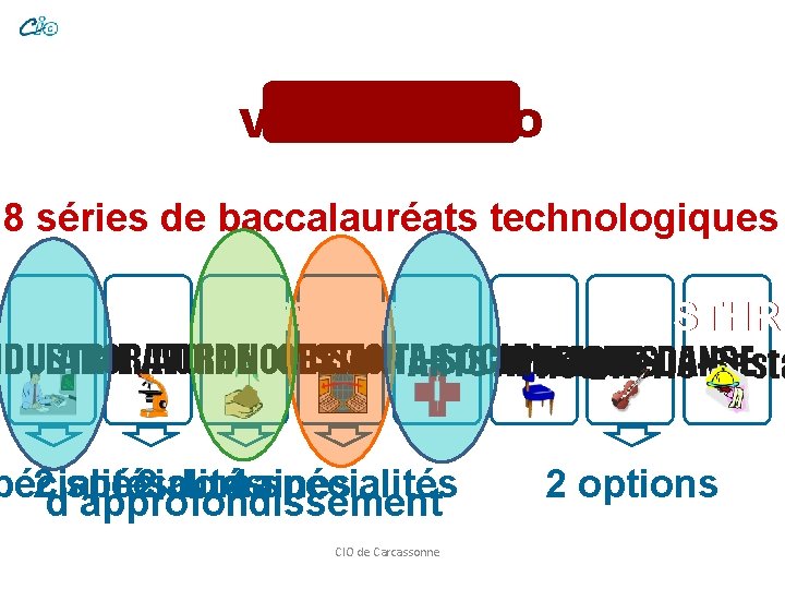 VOIE TECHNO 8 séries de baccalauréats technologiques STASTMGV STMGST 2 SSTD 2 ATMD TMDSTHR