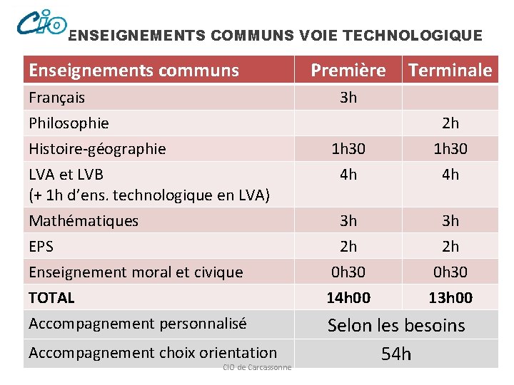 ENSEIGNEMENTS COMMUNS VOIE TECHNOLOGIQUE Enseignements communs Français Philosophie Histoire-géographie Première Terminale 3 h LVA