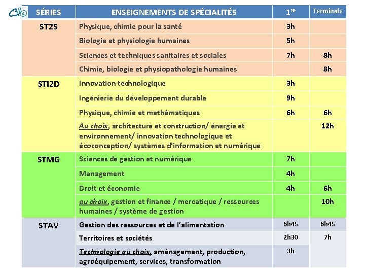 SÉRIES ST 2 S ENSEIGNEMENTS DE SPÉCIALITÉS 1 re Physique, chimie pour la santé