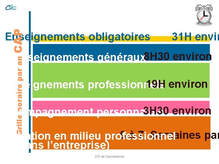 CAP Enseignements obligatoires 31 H envir Grille horaire par an Enseignements généraux 8 H