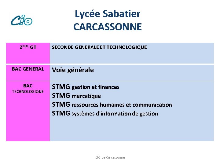 Lycée Sabatier CARCASSONNE 2 NDE GT BAC GENERAL BAC TECHNOLOGIQUE SECONDE GENERALE ET TECHNOLOGIQUE