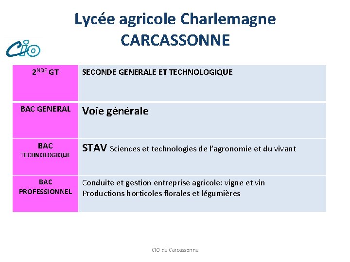 Lycée agricole Charlemagne CARCASSONNE 2 NDE GT BAC GENERAL BAC TECHNOLOGIQUE BAC PROFESSIONNEL SECONDE