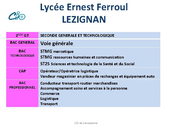 Lycée Ernest Ferroul LEZIGNAN 2 NDE GT BAC GENERAL SECONDE GENERALE ET TECHNOLOGIQUE Voie