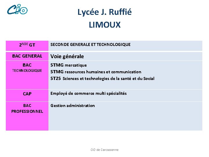 Lycée J. Ruffié LIMOUX 2 NDE GT BAC GENERAL SECONDE GENERALE ET TECHNOLOGIQUE Voie