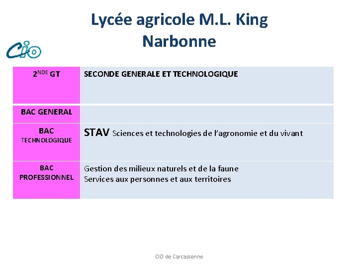 Lycée agricole M. L. King Narbonne 2 NDE GT SECONDE GENERALE ET TECHNOLOGIQUE BAC