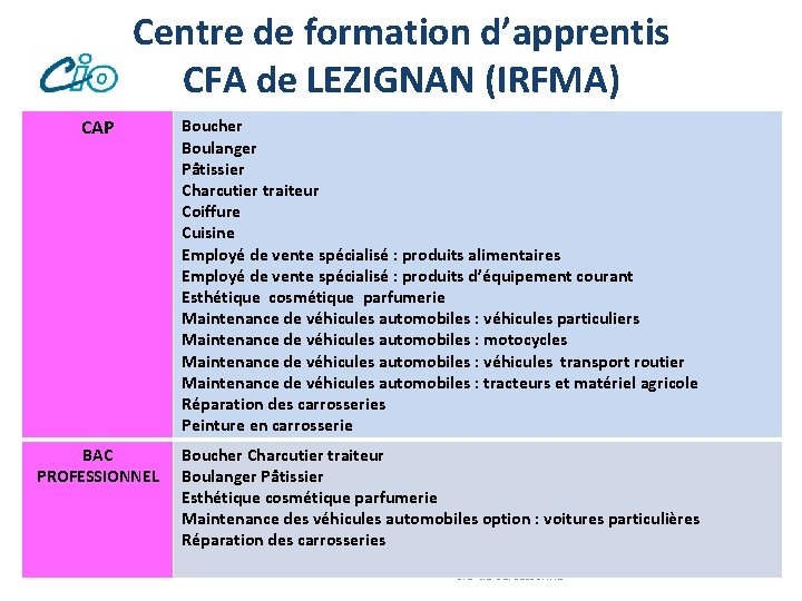 Centre de formation d’apprentis CFA de LEZIGNAN (IRFMA) CAP Boucher Boulanger Pâtissier Charcutier traiteur