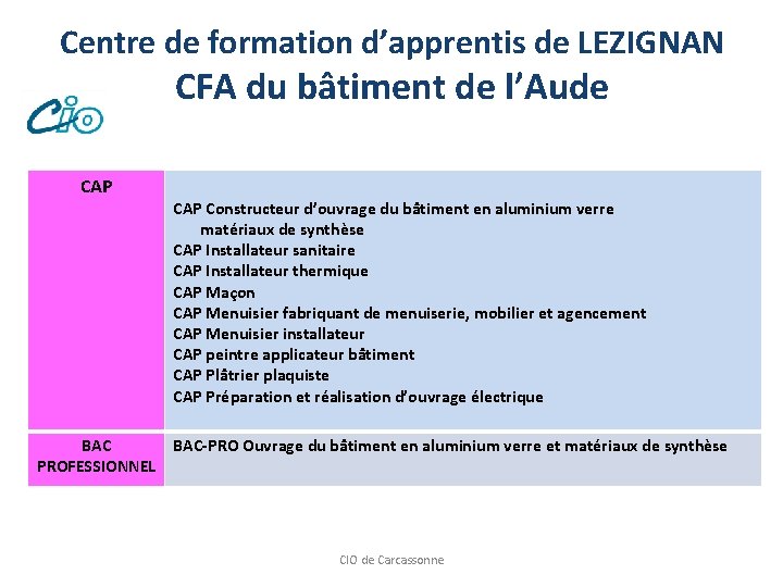 Centre de formation d’apprentis de LEZIGNAN CFA du bâtiment de l’Aude CAP Constructeur d’ouvrage