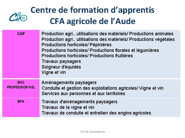 Centre de formation d’apprentis CFA agricole de l’Aude CAP BAC PROFESSIONNEL BPA Production agri.