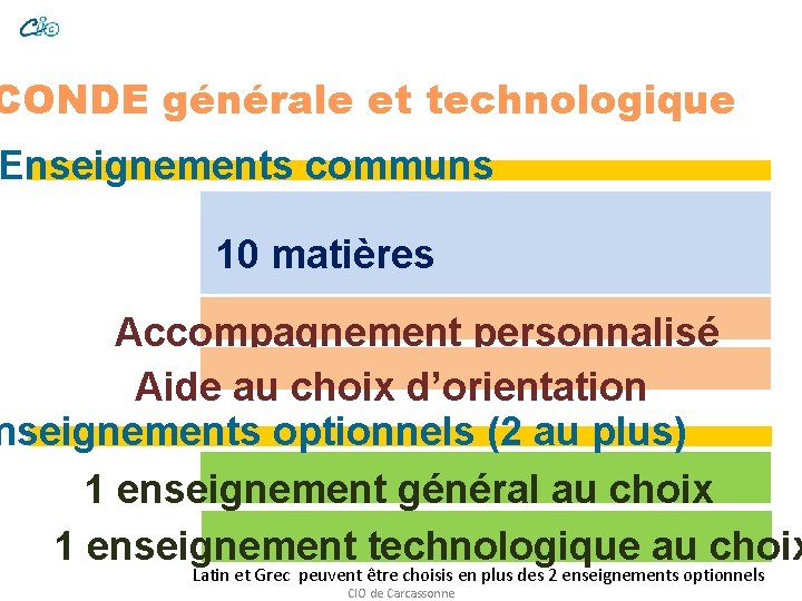 CONDE générale et technologique Enseignements communs 10 matières Accompagnement personnalisé Aide au choix d’orientation