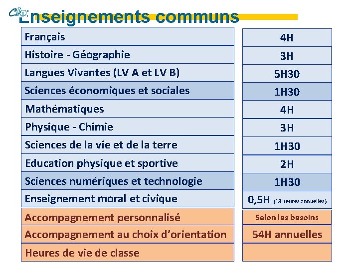 Enseignements communs Français 4 H Histoire - Géographie 3 H Langues Vivantes (LV A