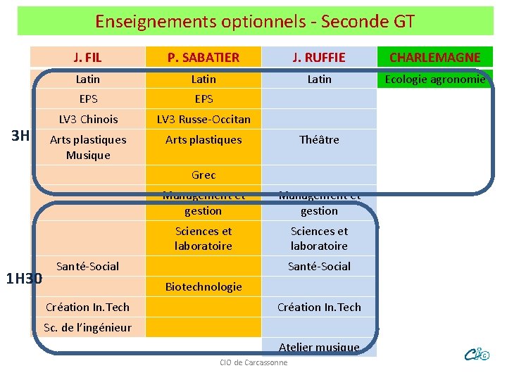 Enseignements optionnels - Seconde GT 3 H J. FIL P. SABATIER J. RUFFIE CHARLEMAGNE