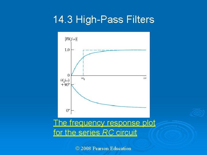 14. 3 High-Pass Filters The frequency response plot for the series RC circuit ©